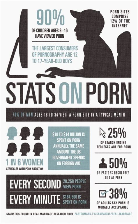 xvideos statistics|Porn Statistics in 2024 (Latest U.S. & Global Data).